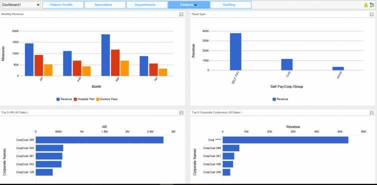 Revenue Analysis
