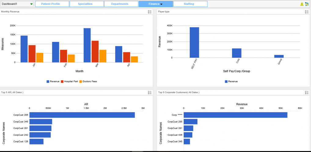 Revenue Analysis