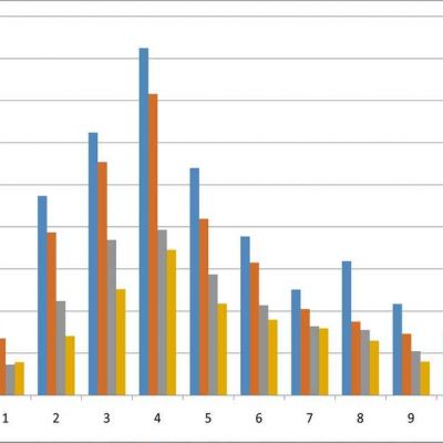 Multiple-bar-charts-of-the-volume-of-biogas-produced-from-various-concentrations-of