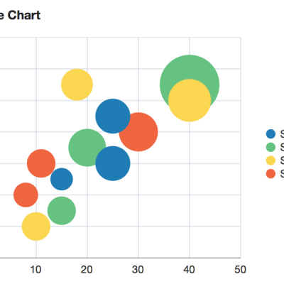 bubbleChart