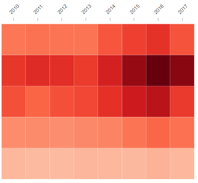 rat-burrough-heatmap