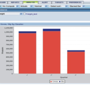 analyze