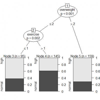 decisiontree